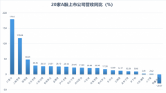 20家上市酒企,上